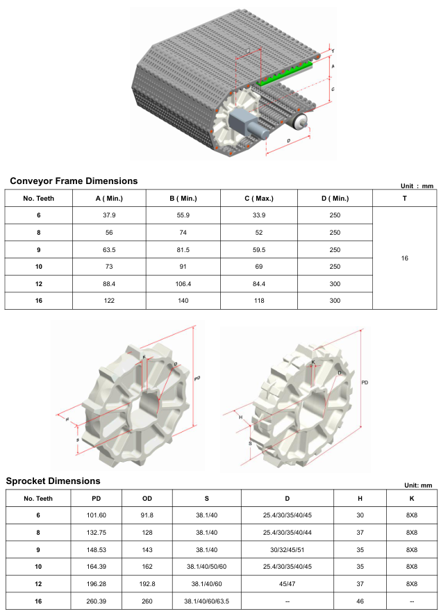 Модульная лента HS-100B